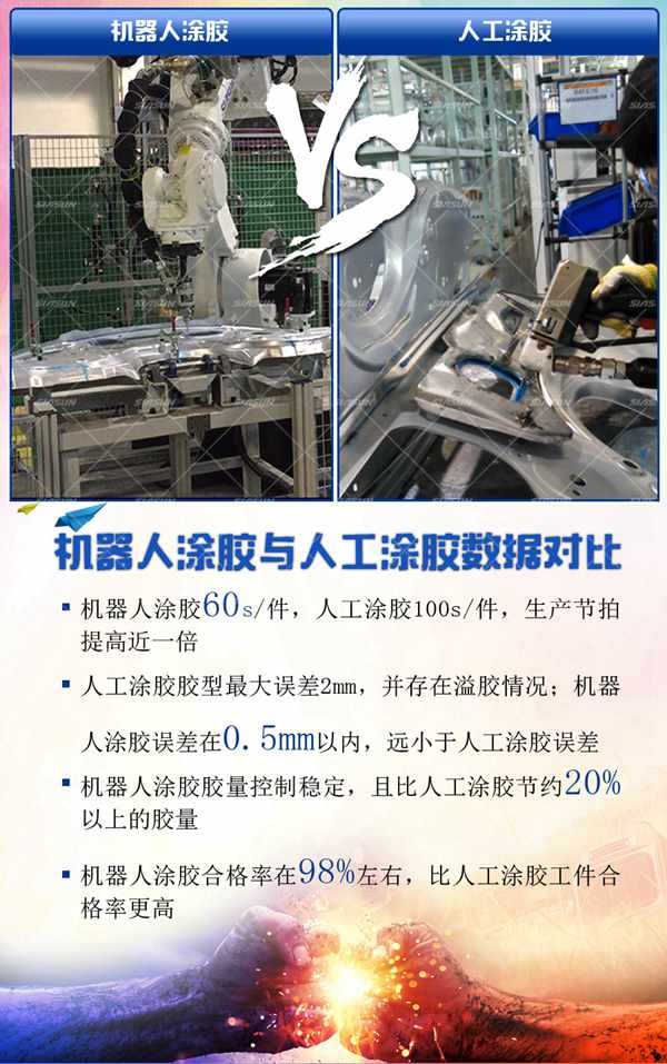 機器人自動涂膠系統與人工涂膠對比圖 機器人自動涂膠系統與人工涂膠對比圖